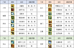 《侠义道II》新武侠,新心法